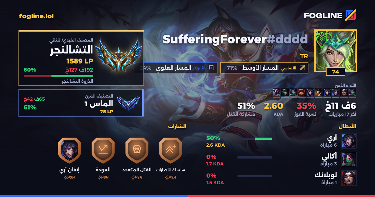 بطاقة المشاركة