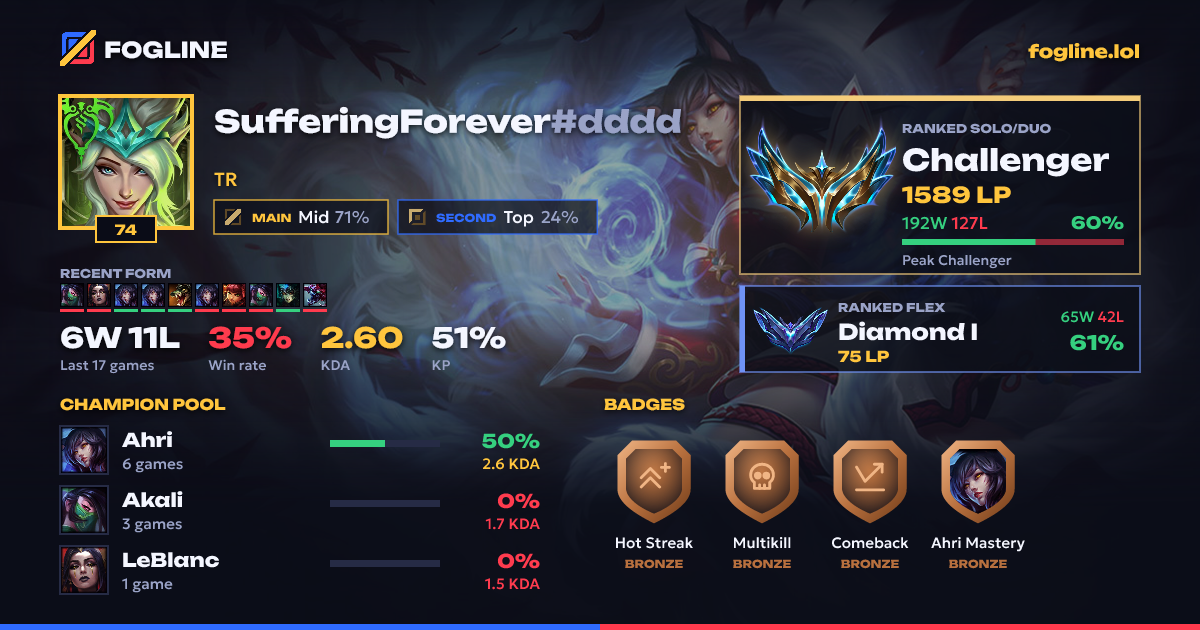 Share card