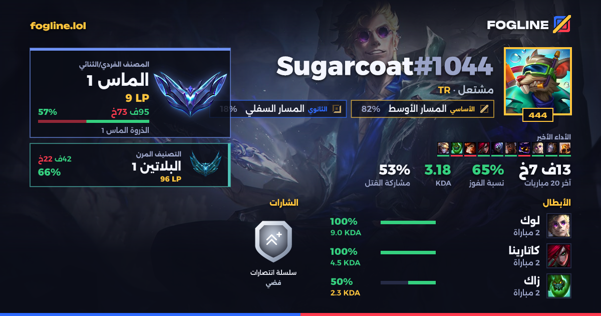 بطاقة المشاركة