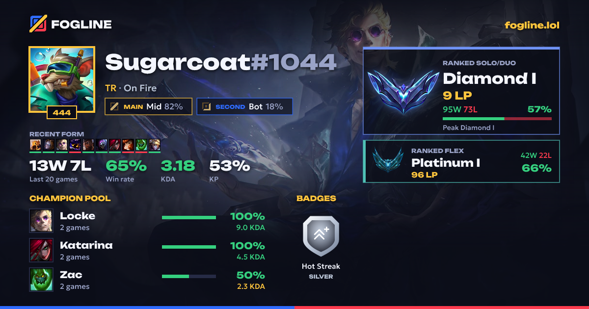 Share card