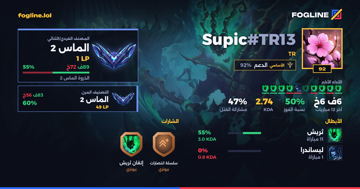 بطاقة المشاركة