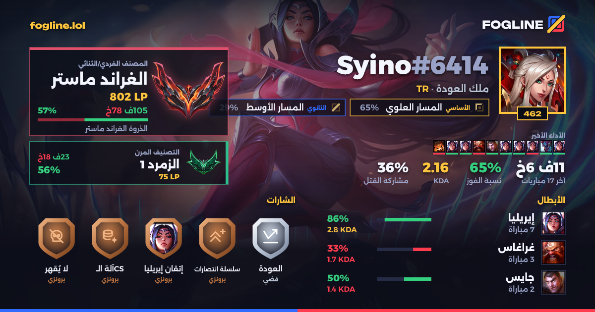 بطاقة المشاركة