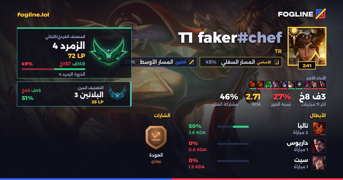 بطاقة المشاركة