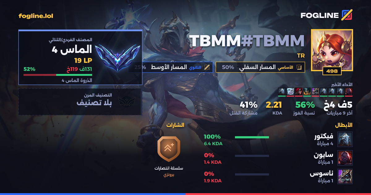 بطاقة المشاركة