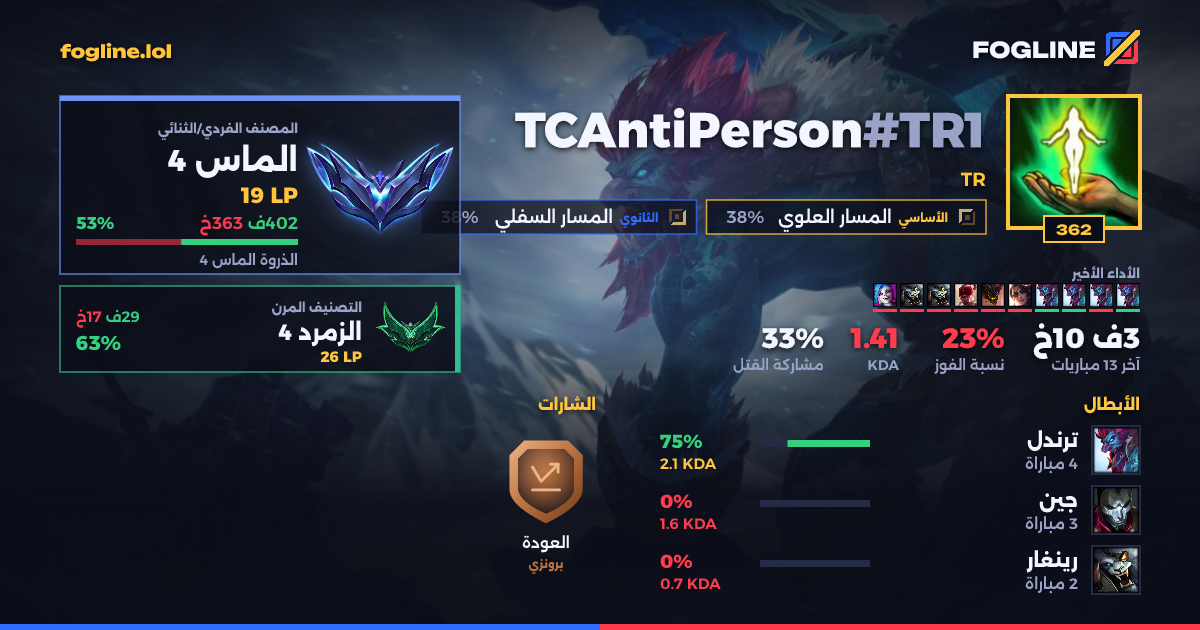 بطاقة المشاركة
