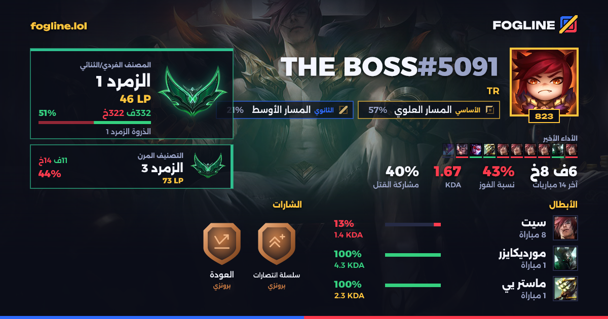 بطاقة المشاركة