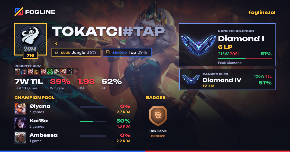 Share card