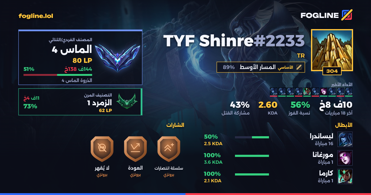 بطاقة المشاركة