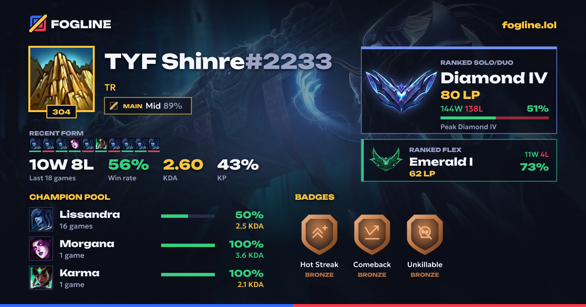 Share card