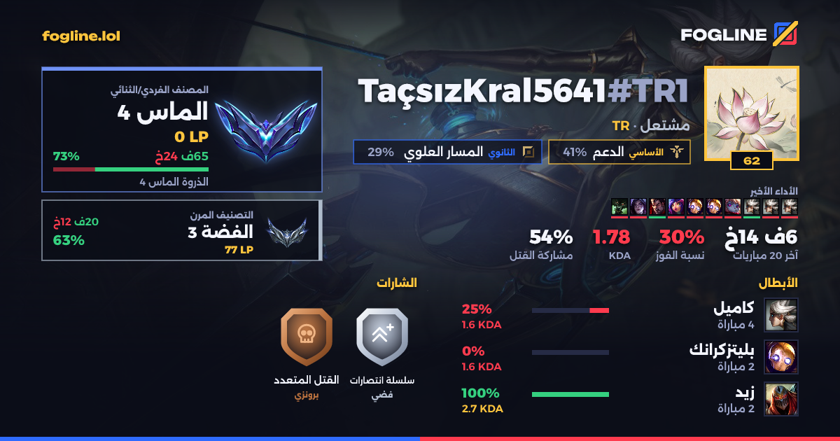 بطاقة المشاركة