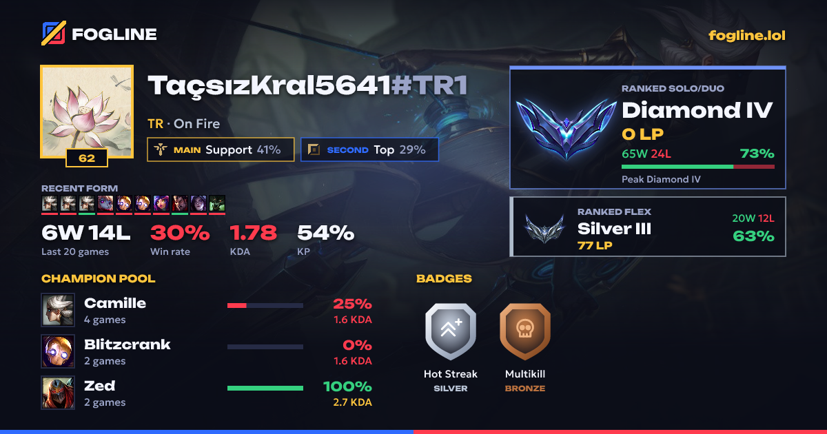 Share card