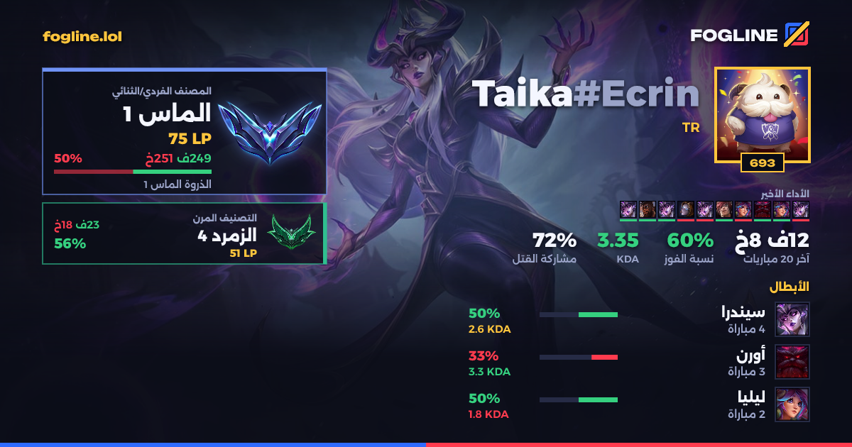 بطاقة المشاركة