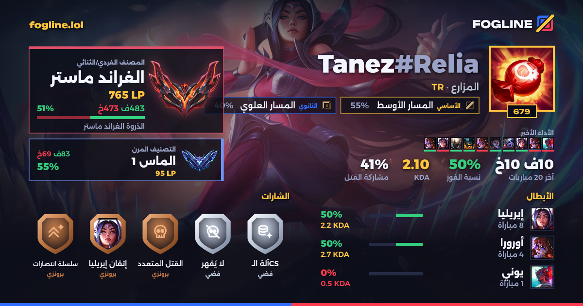 بطاقة المشاركة