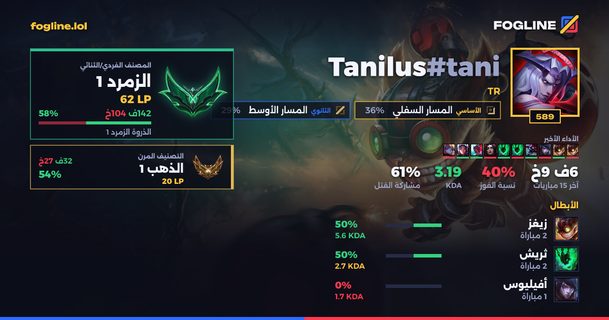 بطاقة المشاركة