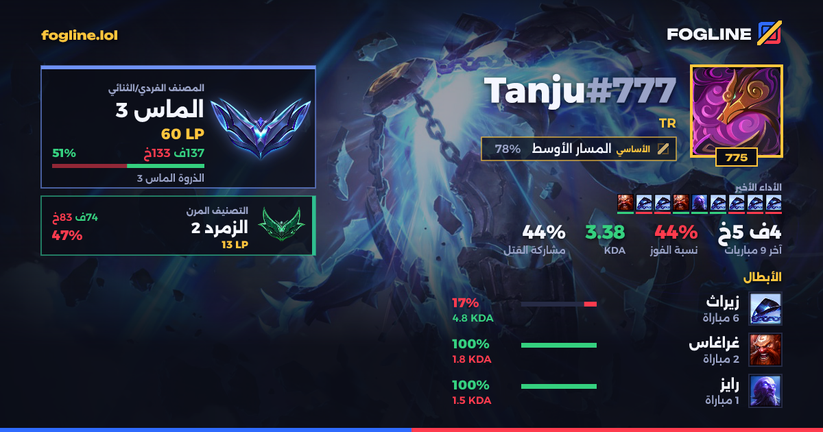 بطاقة المشاركة