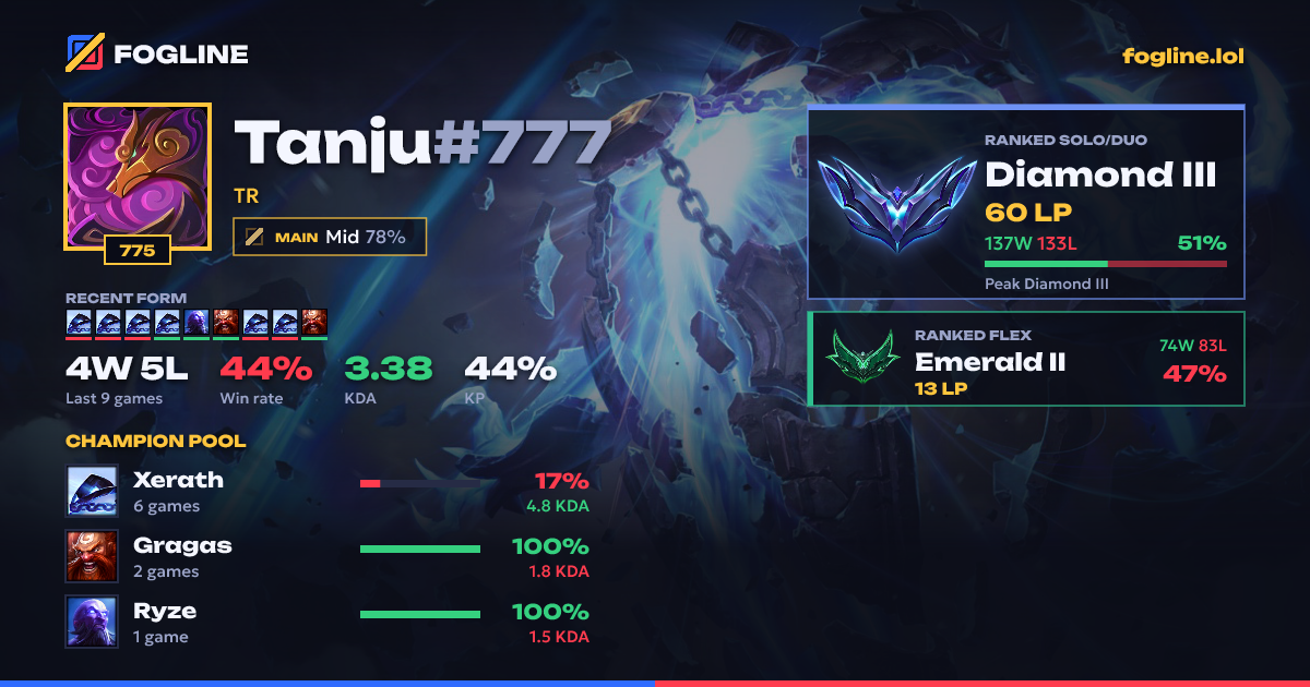Share card
