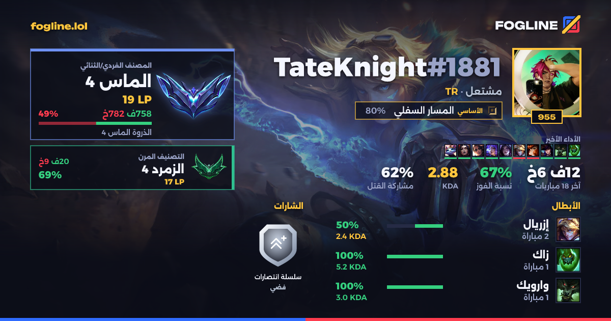 بطاقة المشاركة