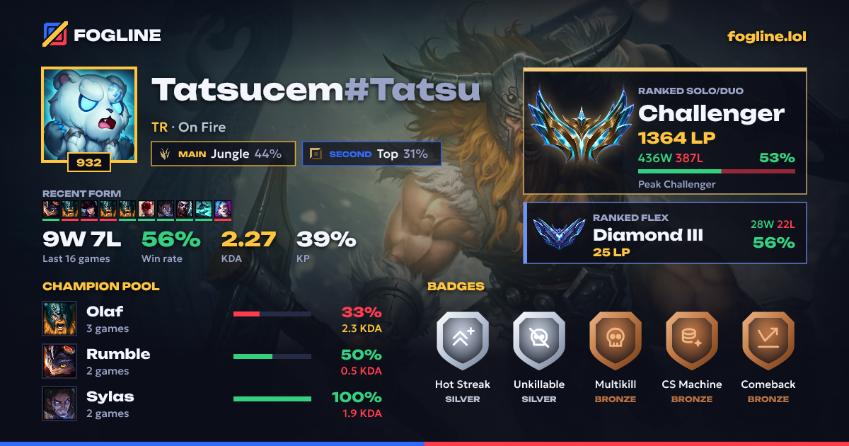 Share card