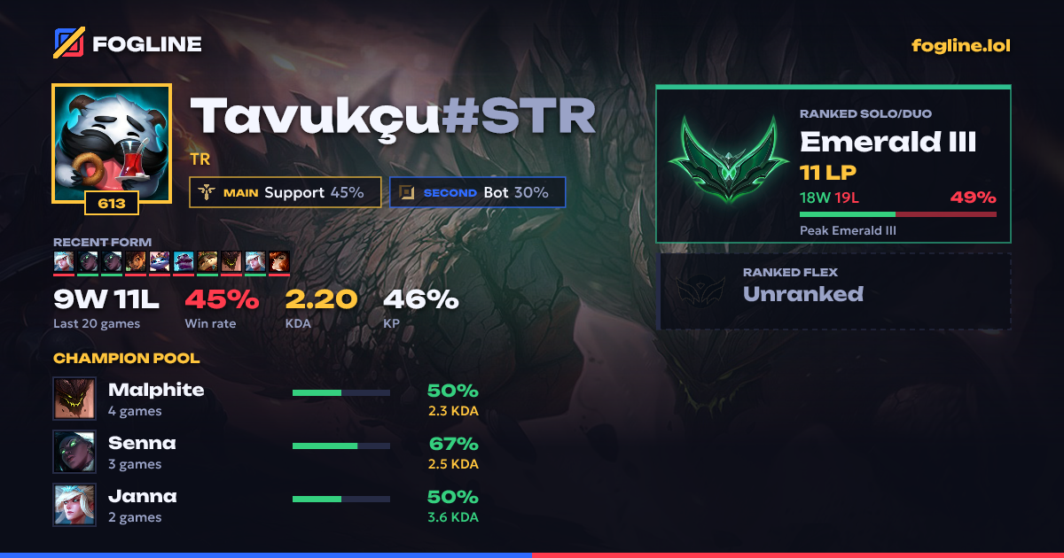 Share card