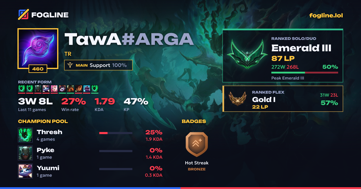 Share card