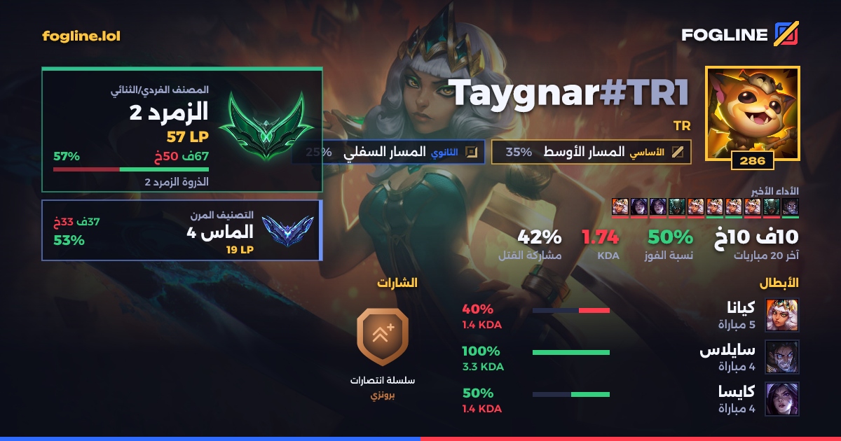 بطاقة المشاركة