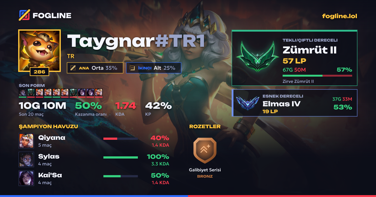 Paylaşım kartı