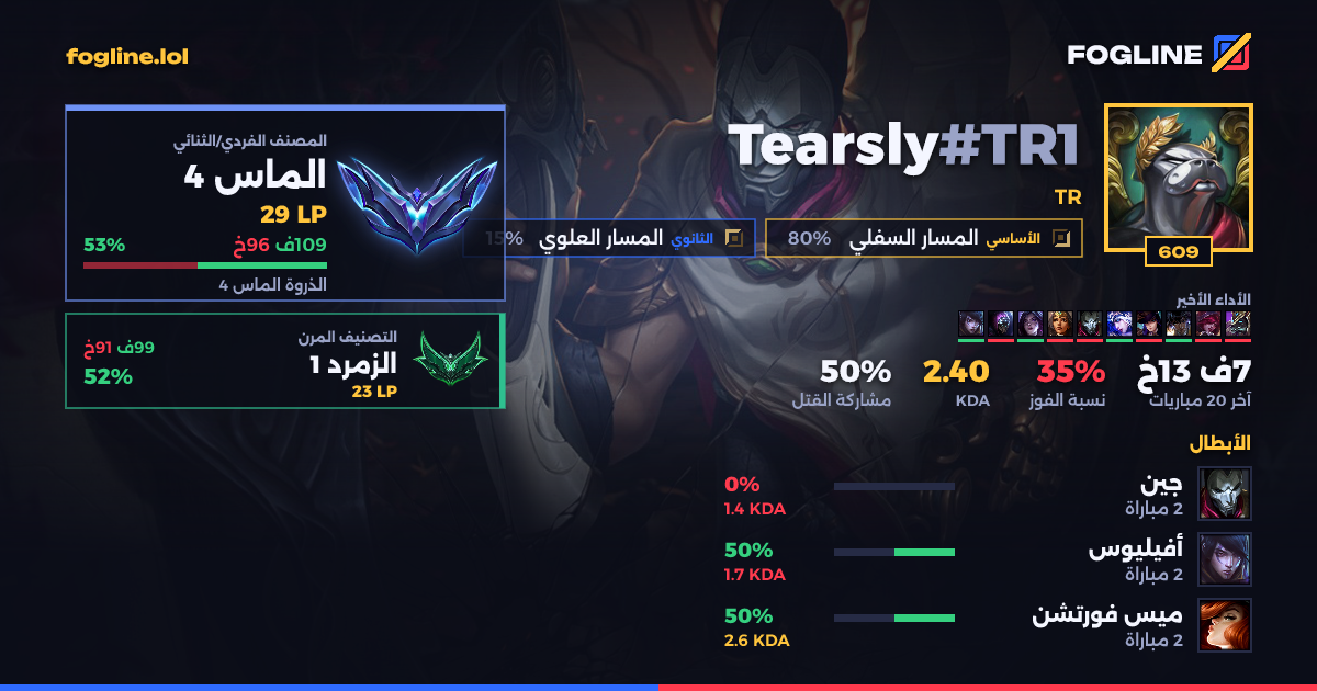 بطاقة المشاركة