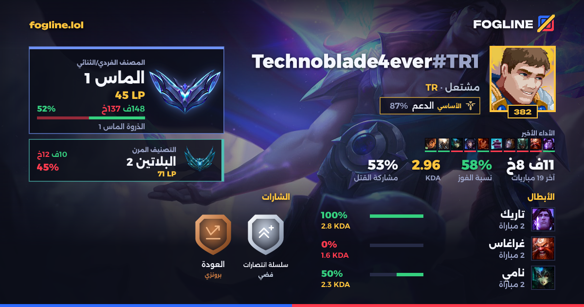 بطاقة المشاركة