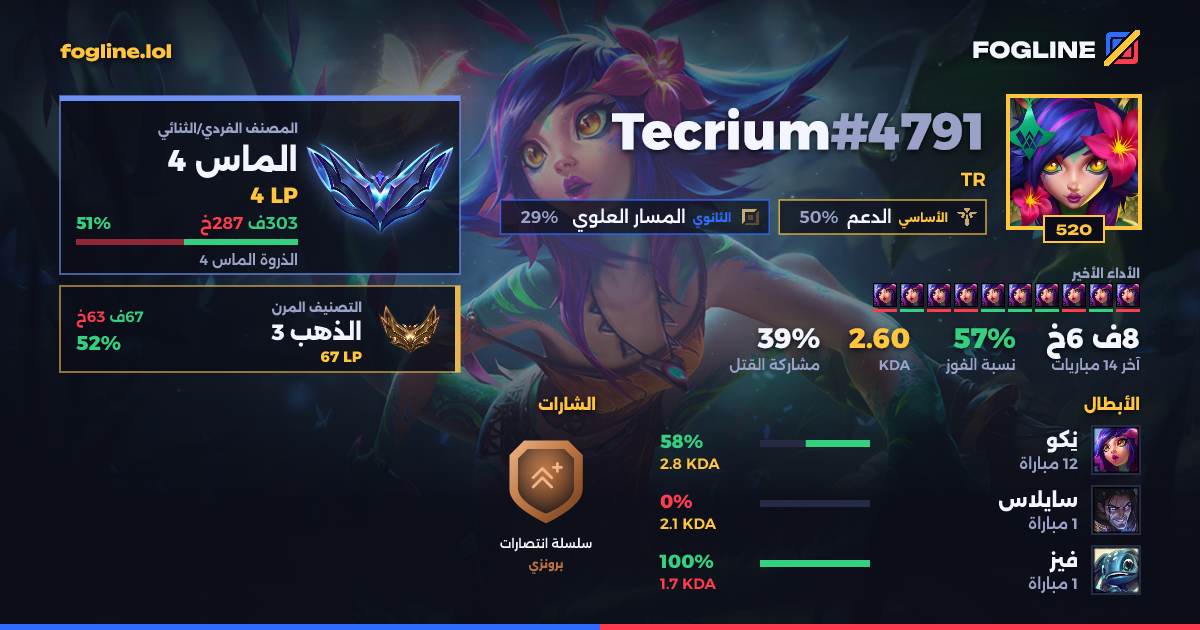 بطاقة المشاركة