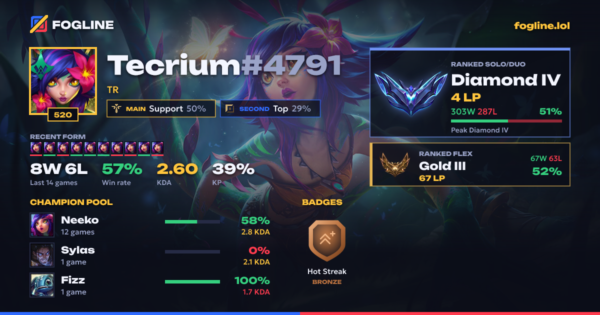 Share card