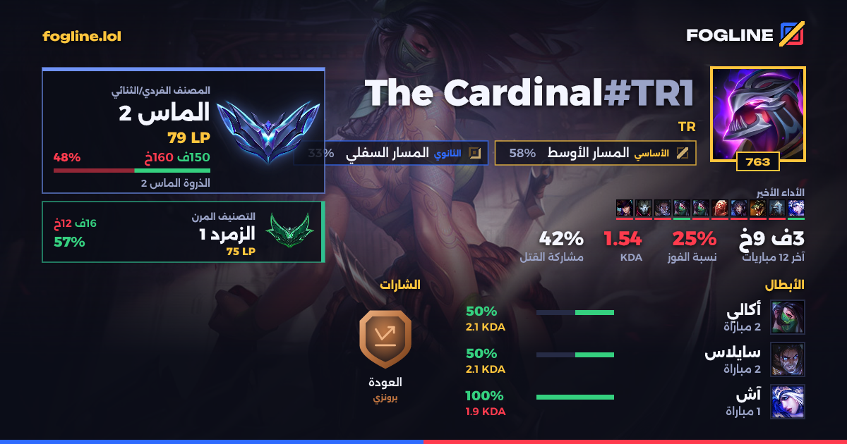 بطاقة المشاركة