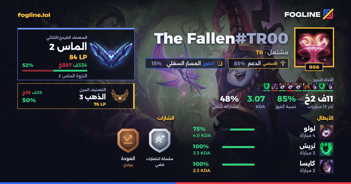 بطاقة المشاركة