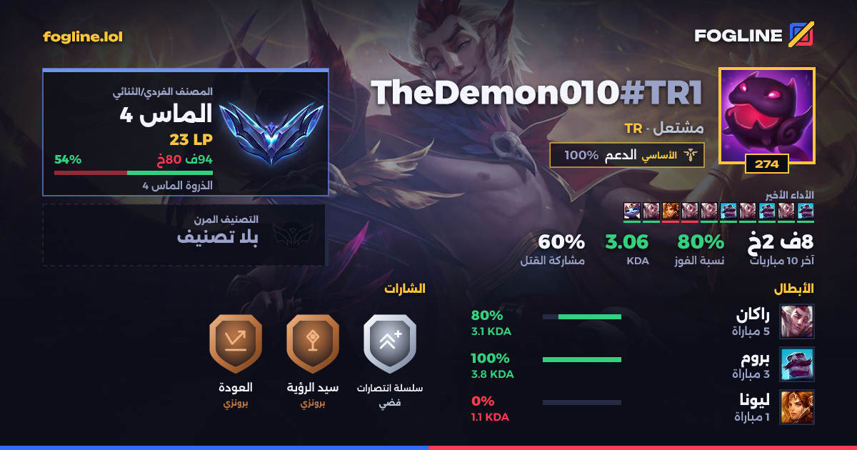 بطاقة المشاركة
