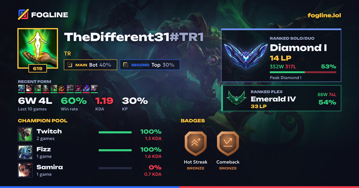 Share card