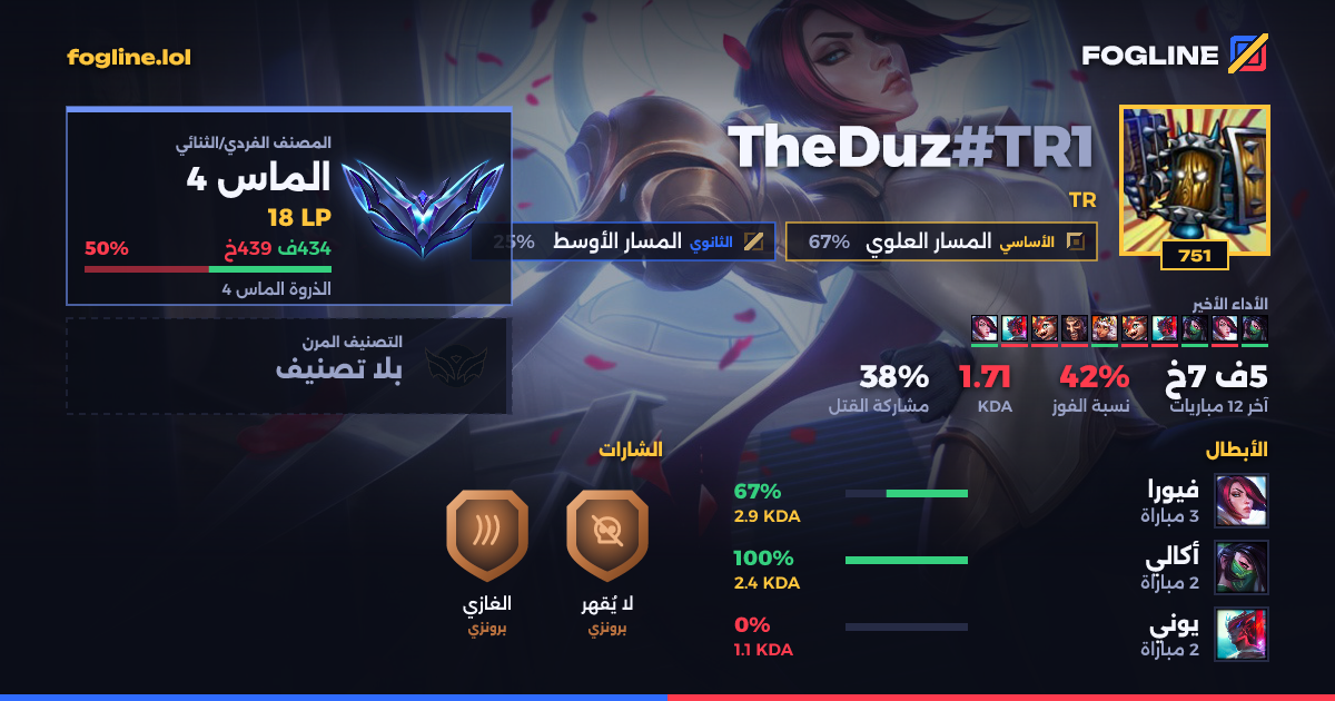 بطاقة المشاركة