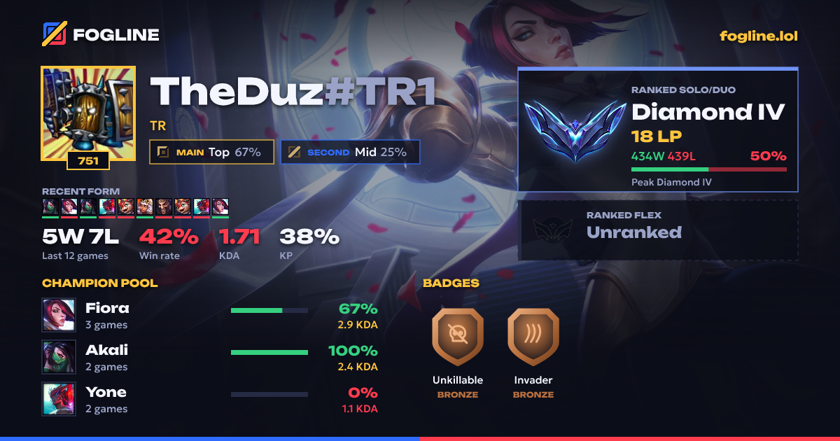 Share card
