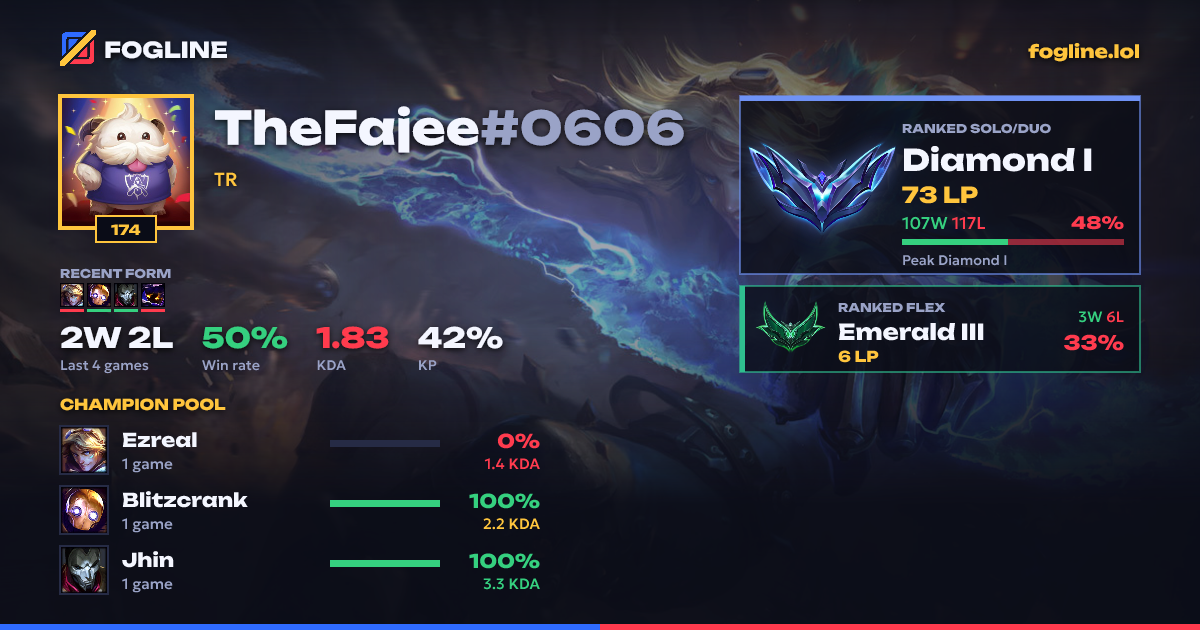 Share card