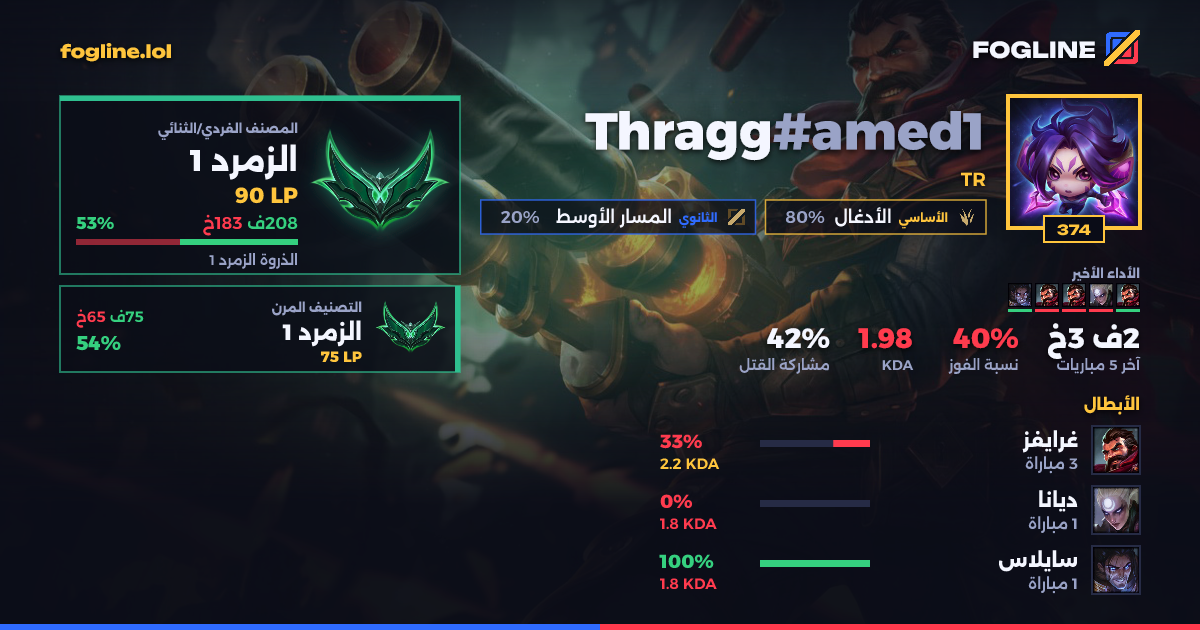 بطاقة المشاركة