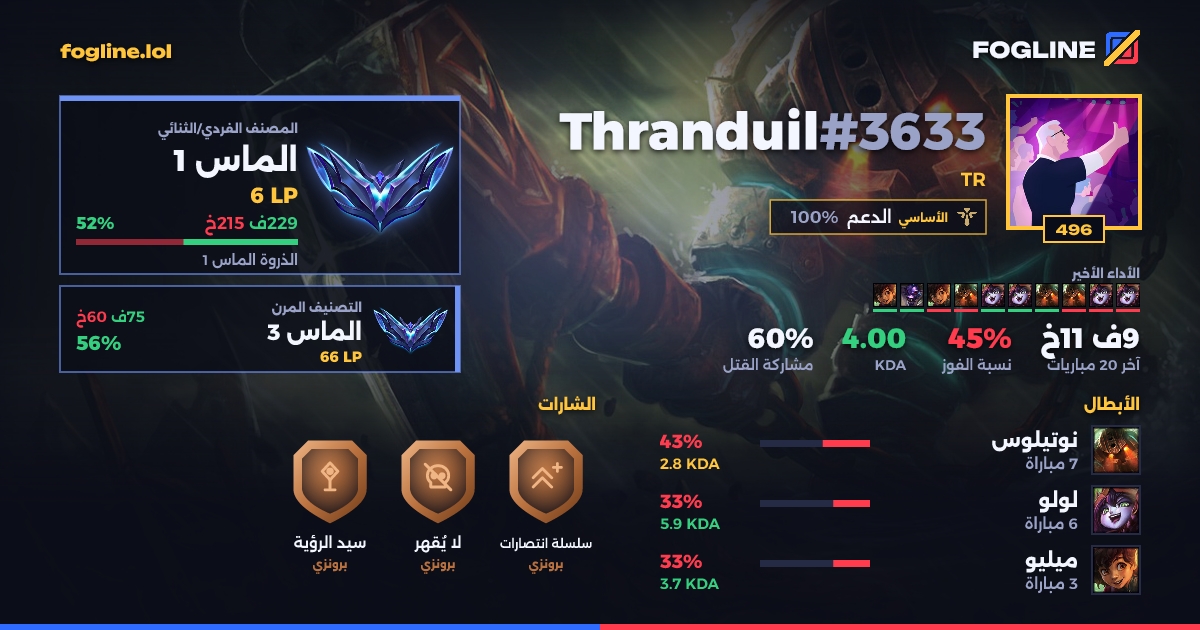 بطاقة المشاركة