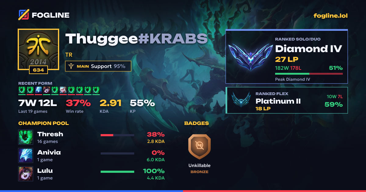 Share card