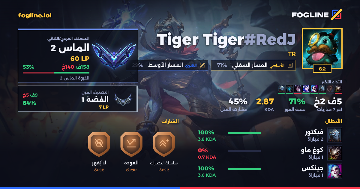 بطاقة المشاركة