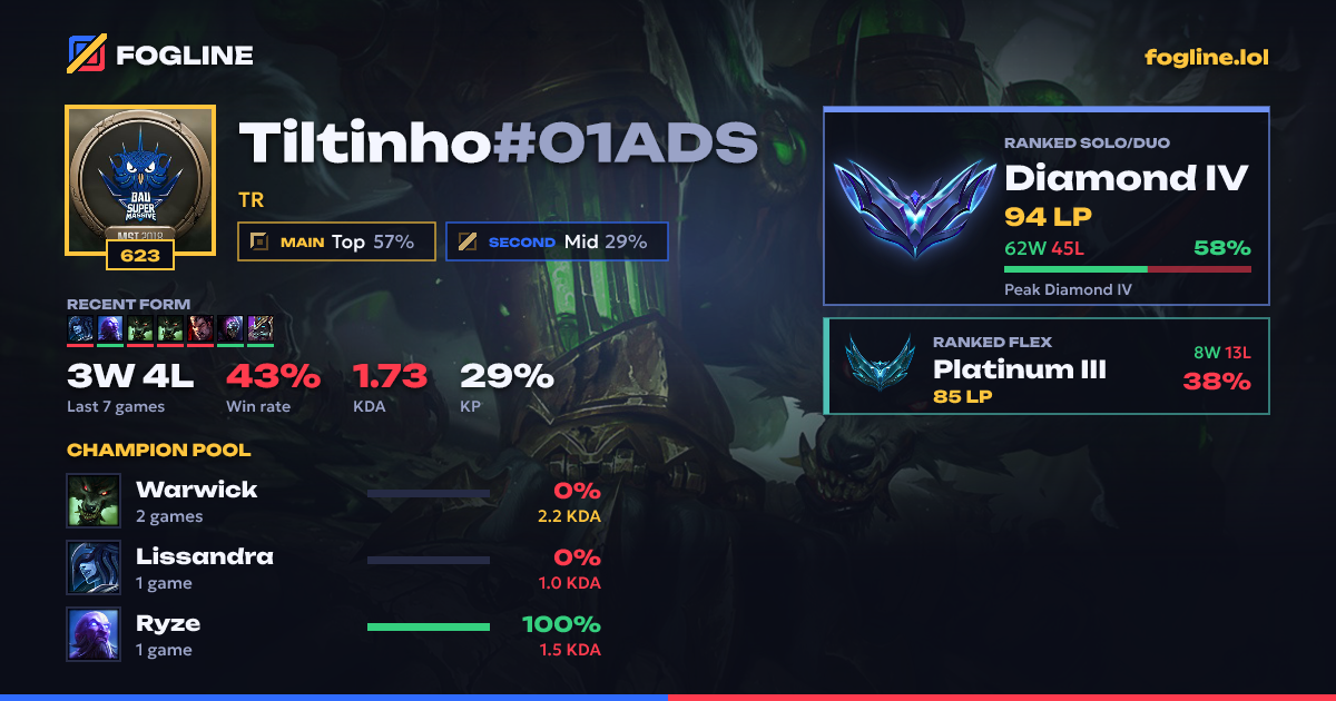 Share card