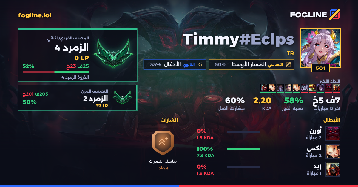 بطاقة المشاركة