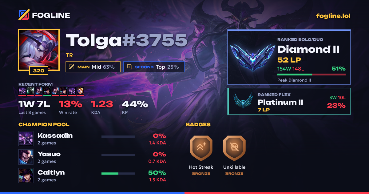 Share card