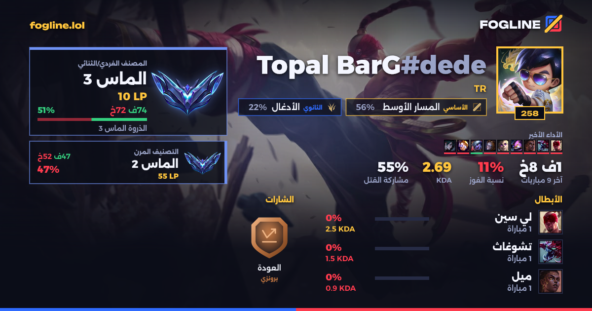 بطاقة المشاركة