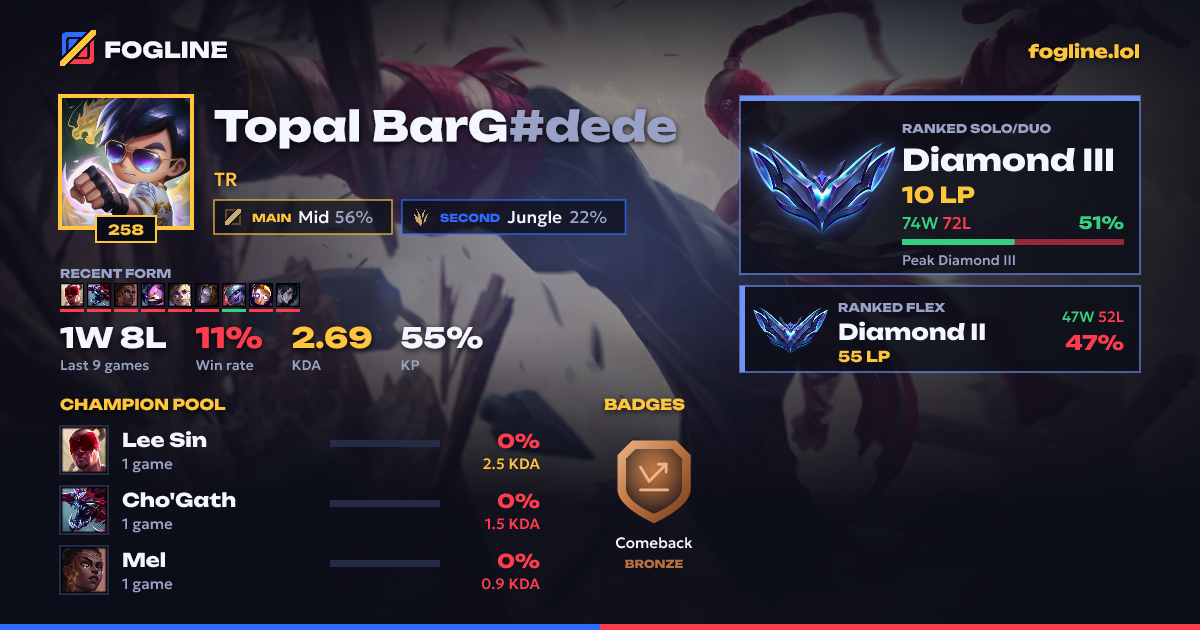 Share card