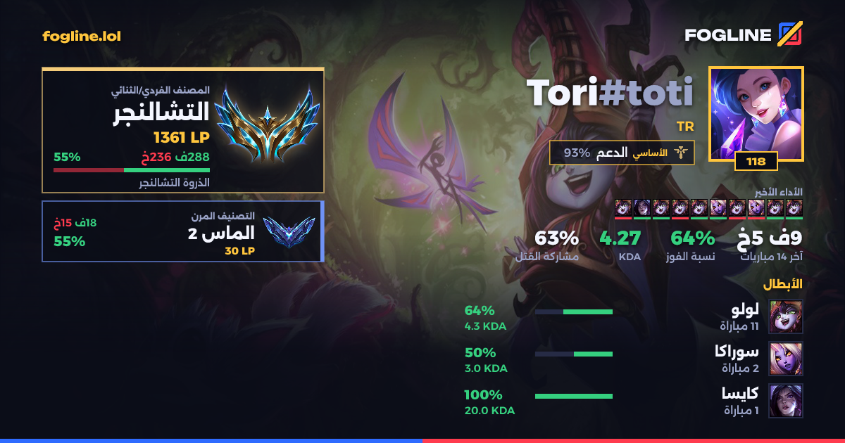 بطاقة المشاركة
