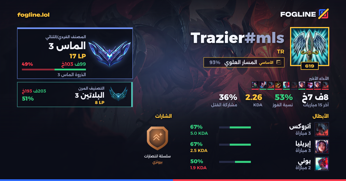 بطاقة المشاركة
