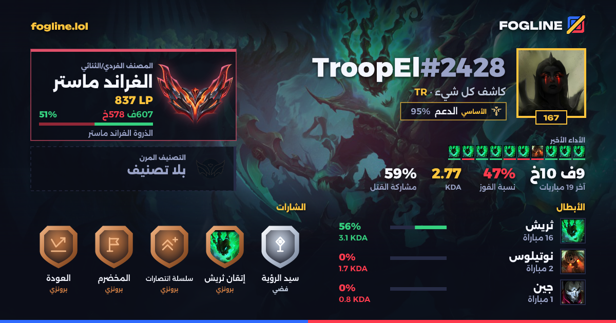 بطاقة المشاركة