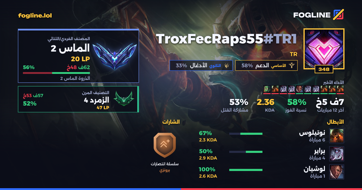 بطاقة المشاركة